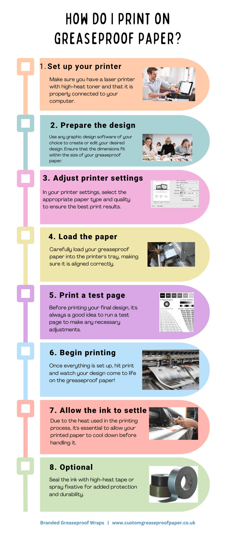 Greaseproof Paper Printing Process